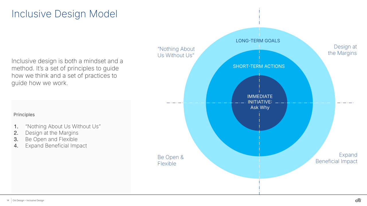 Citi Inclusive Design — Nedret Sahin