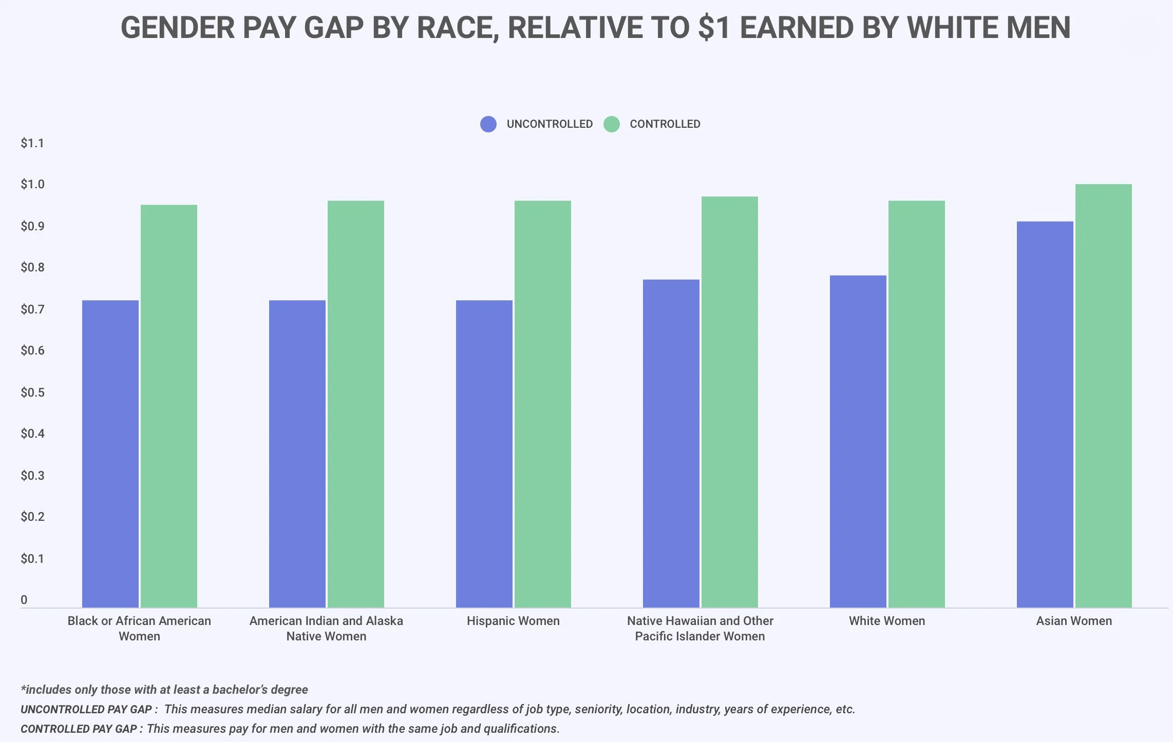 Credit: Payscale