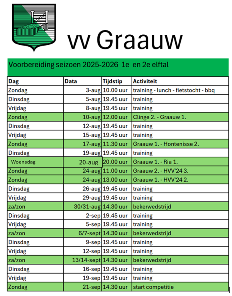 VOorbereiding Graauw 1 en 2