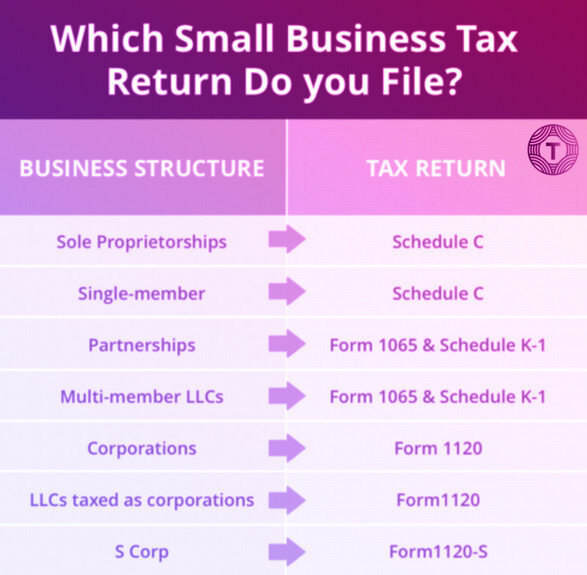 small-business-tax-basics-explained-taxes-101-taxry