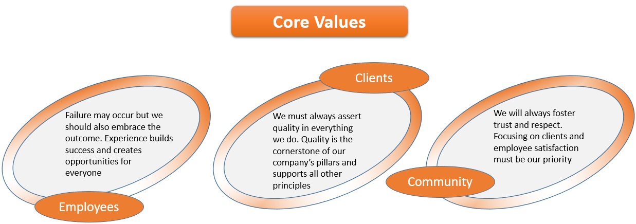 Tinco Core Values.png