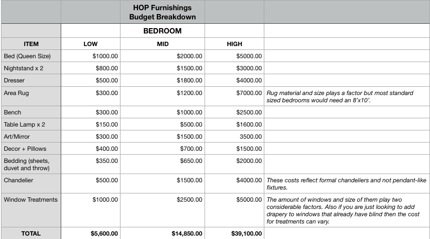 HOP BUDGET BREAKDOWN_BEDROOM.png