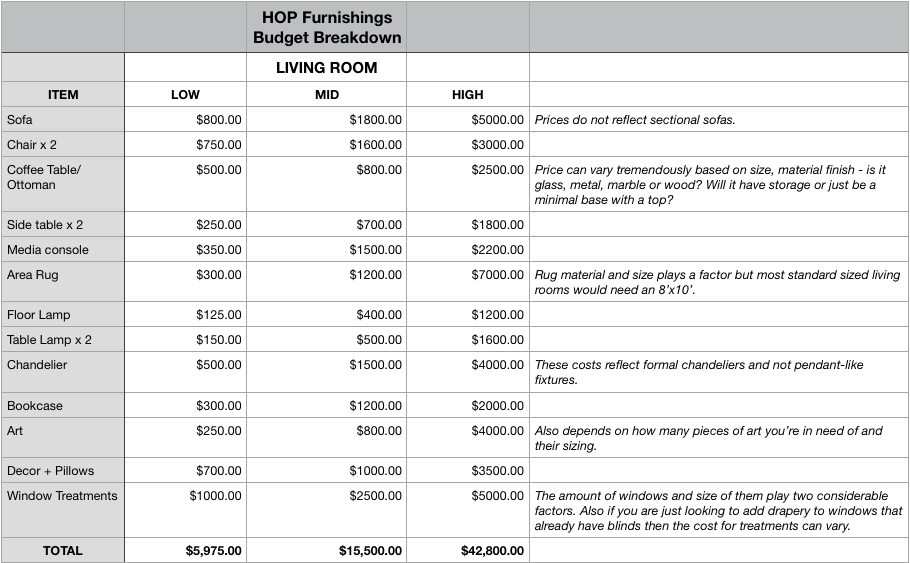 HOP BUDGET BREAKDOWN_LR.png