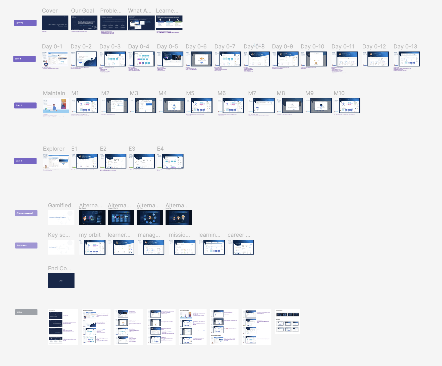 Research and Planning