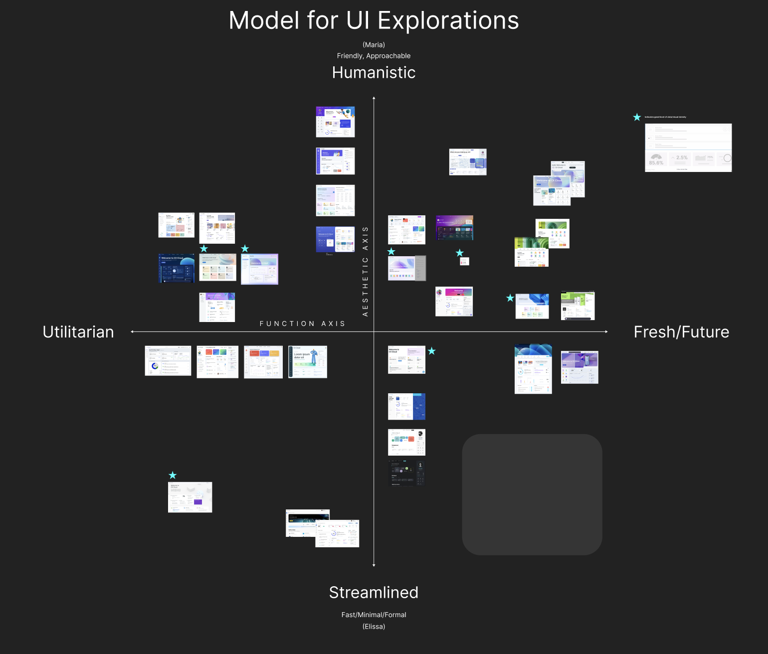 Systems and Brand