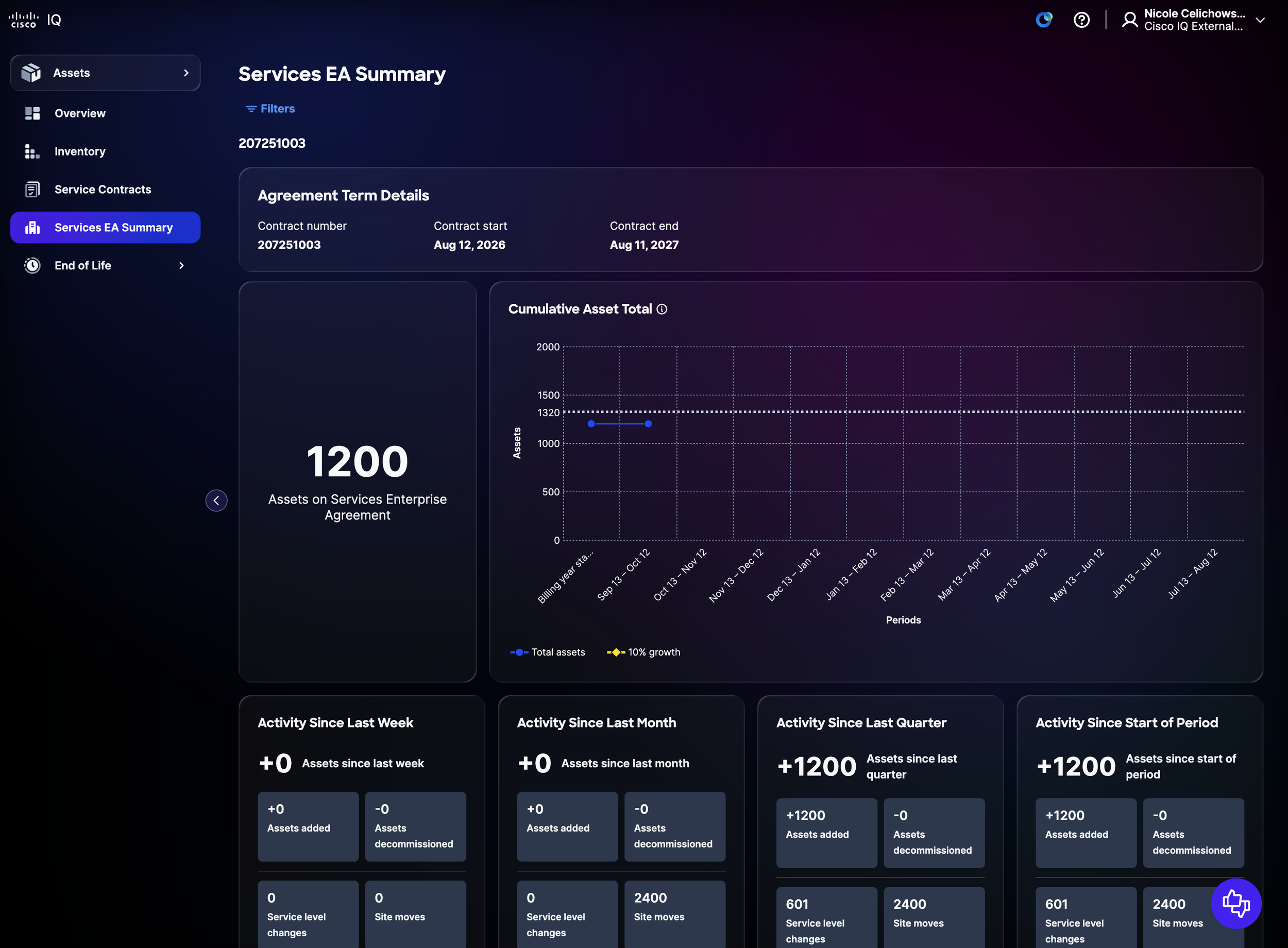  My focus on Cisco IQ has included managing the Polarity design system, assessing and creating AI and Learning integrations, visual language, UI patterns, interfacing with communications and marketing teams on messaging and notification strategy, sha