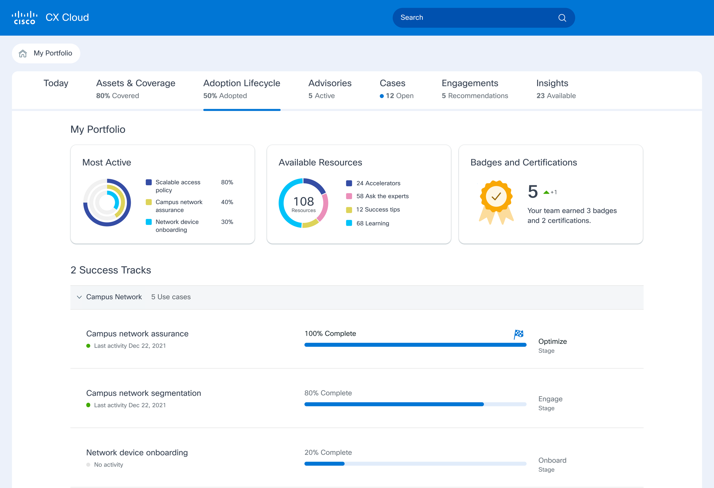 Cisco CX Cloud