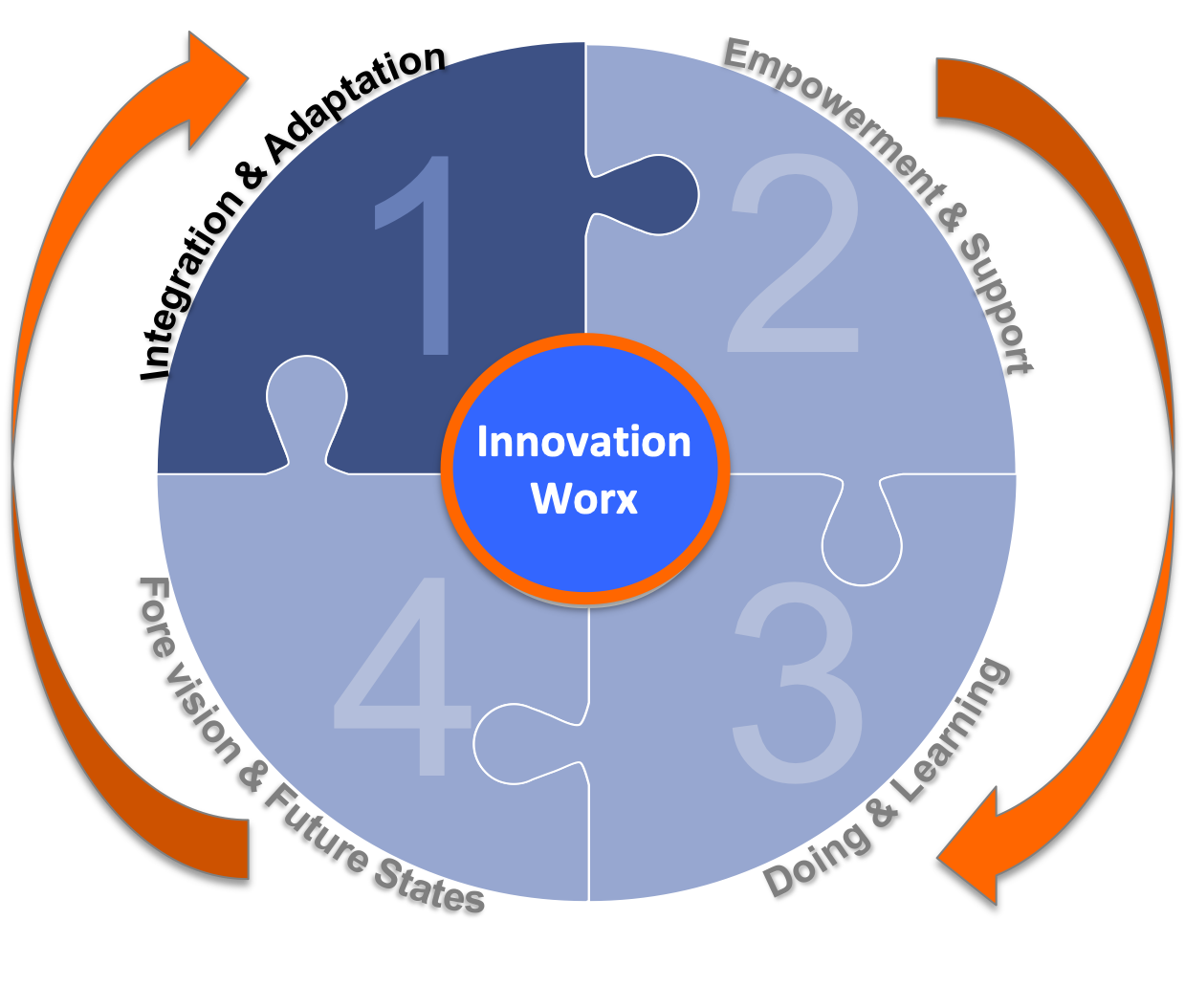 InnovationWorx_Minus.png