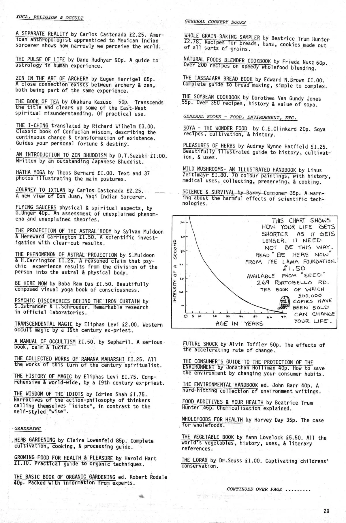 Seed Vol.2 No.7 July 1973 p.29