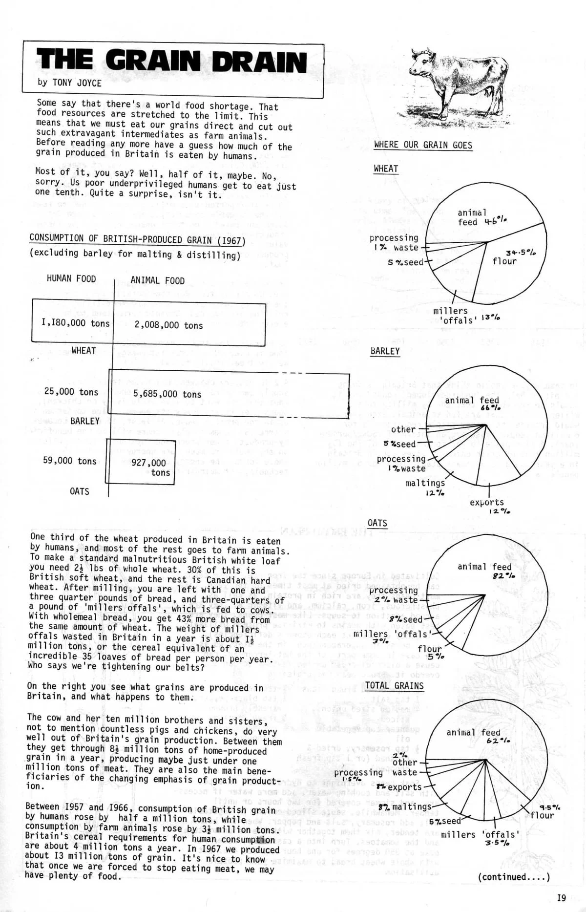 Seed Vol.2 No.10 Oct 1973 p.26