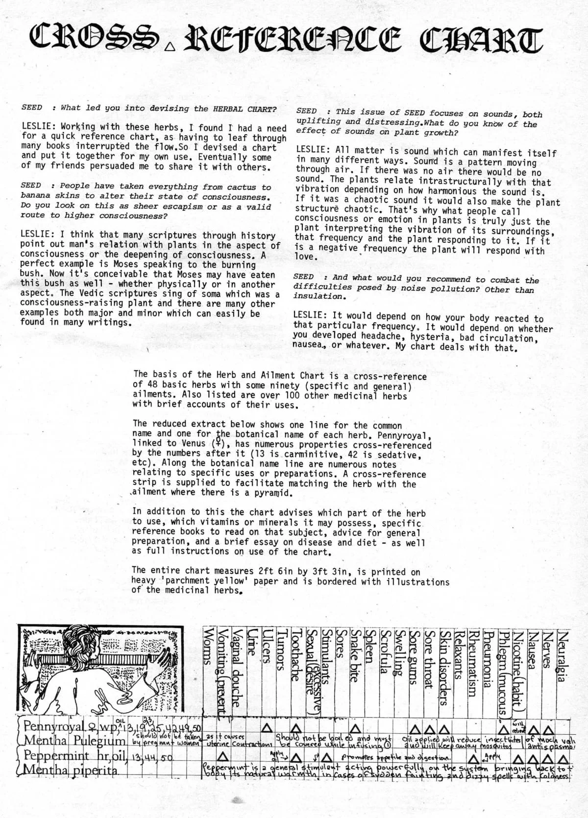 Seed Vol.4 No.6 June 1975 p.17