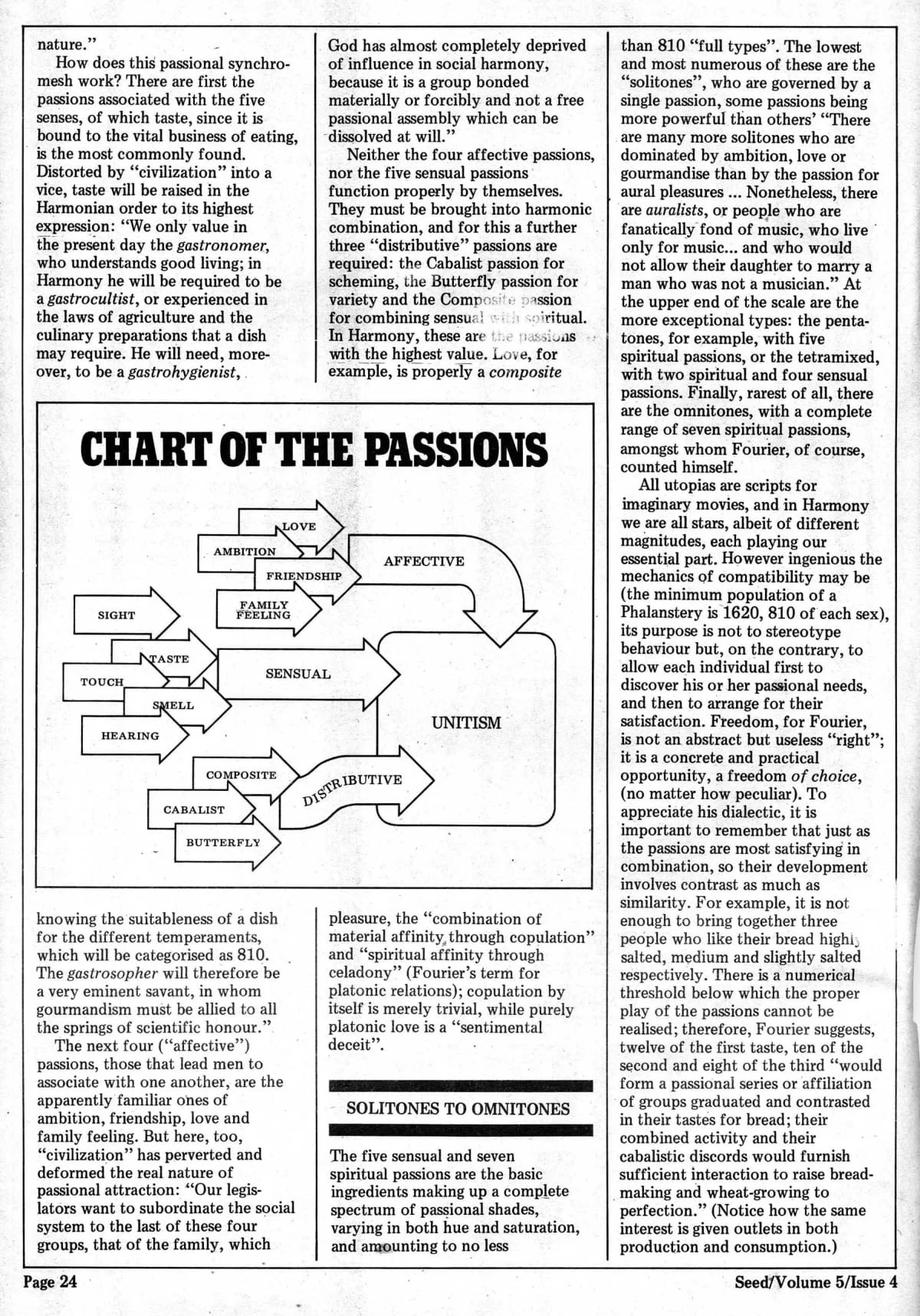 Seed Vol.5 no.4 April 1976 p.24