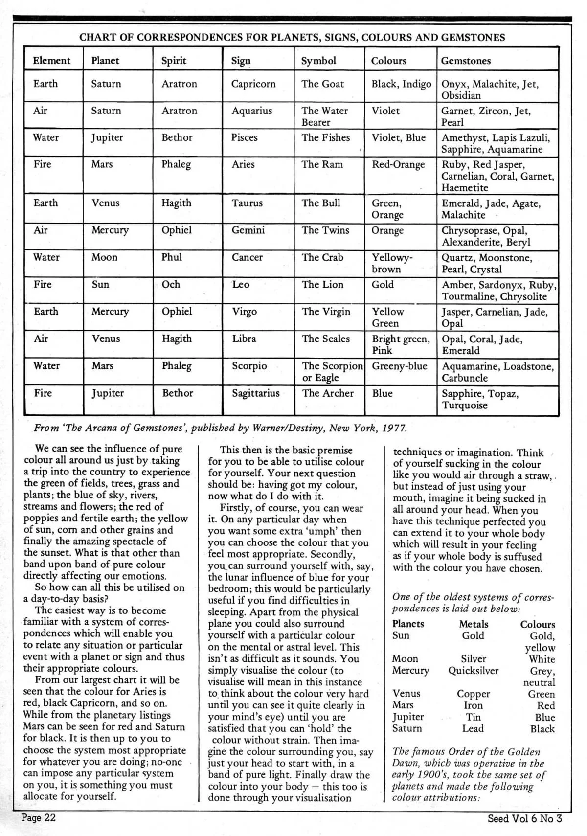 Seed Vol.6 No.3 March 1977 p.24