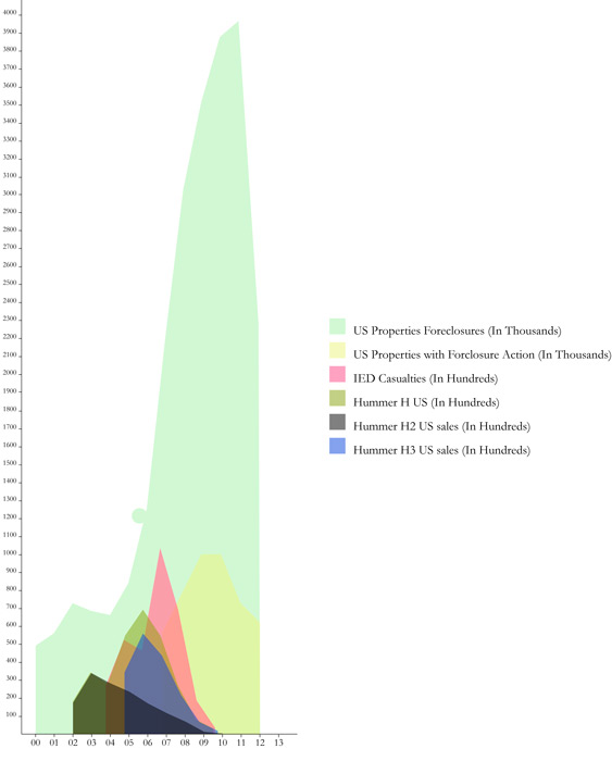 Composite-Data-Visualisation-First-Forclosures.jpg