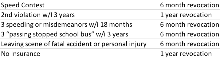 Traffic Suspensions.png