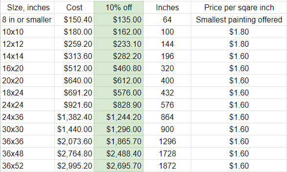 How To Price Your Artwork — Stephanie Scott