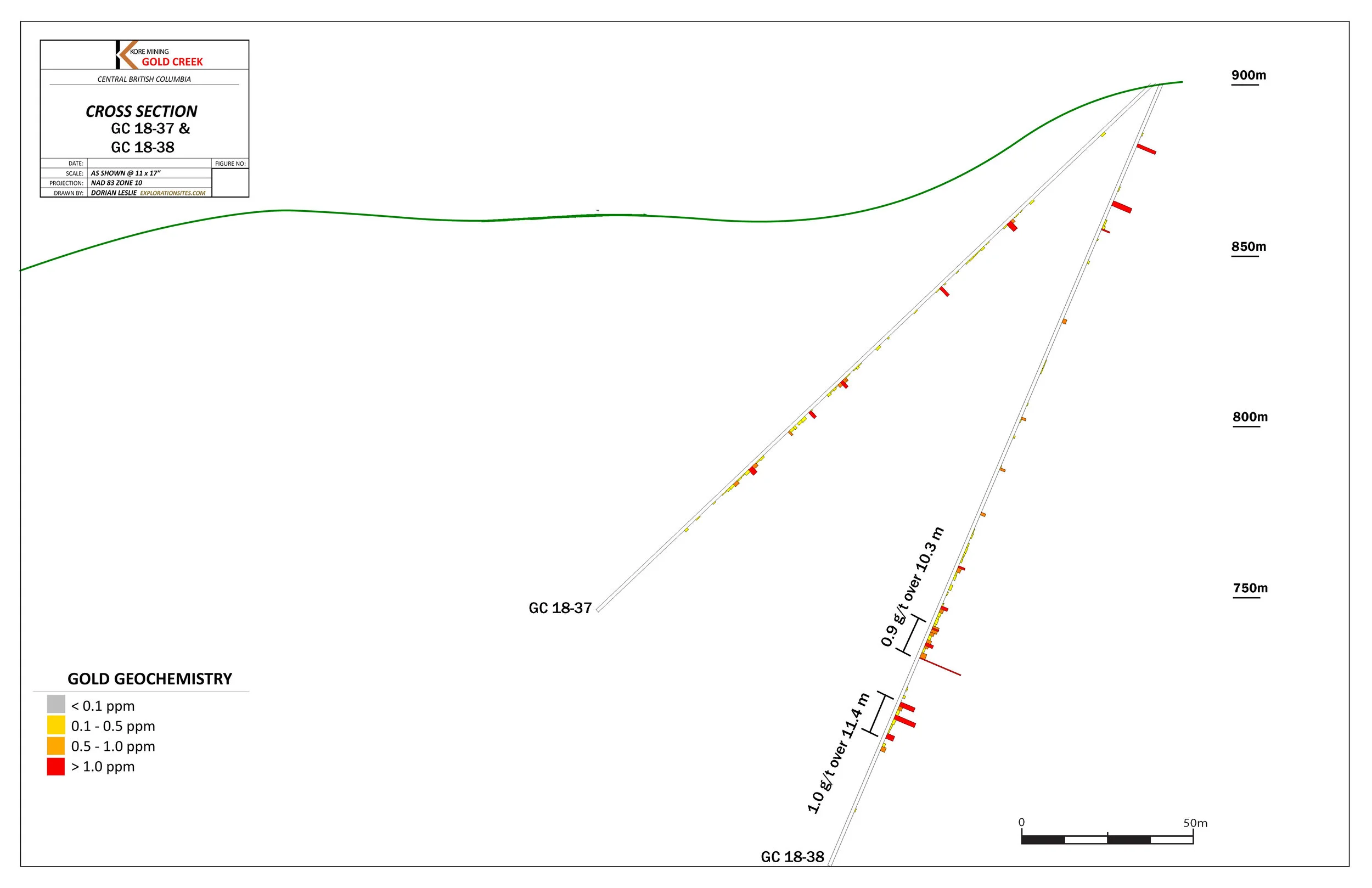 Gold Creek - GC18-037 & 038 Cross Section