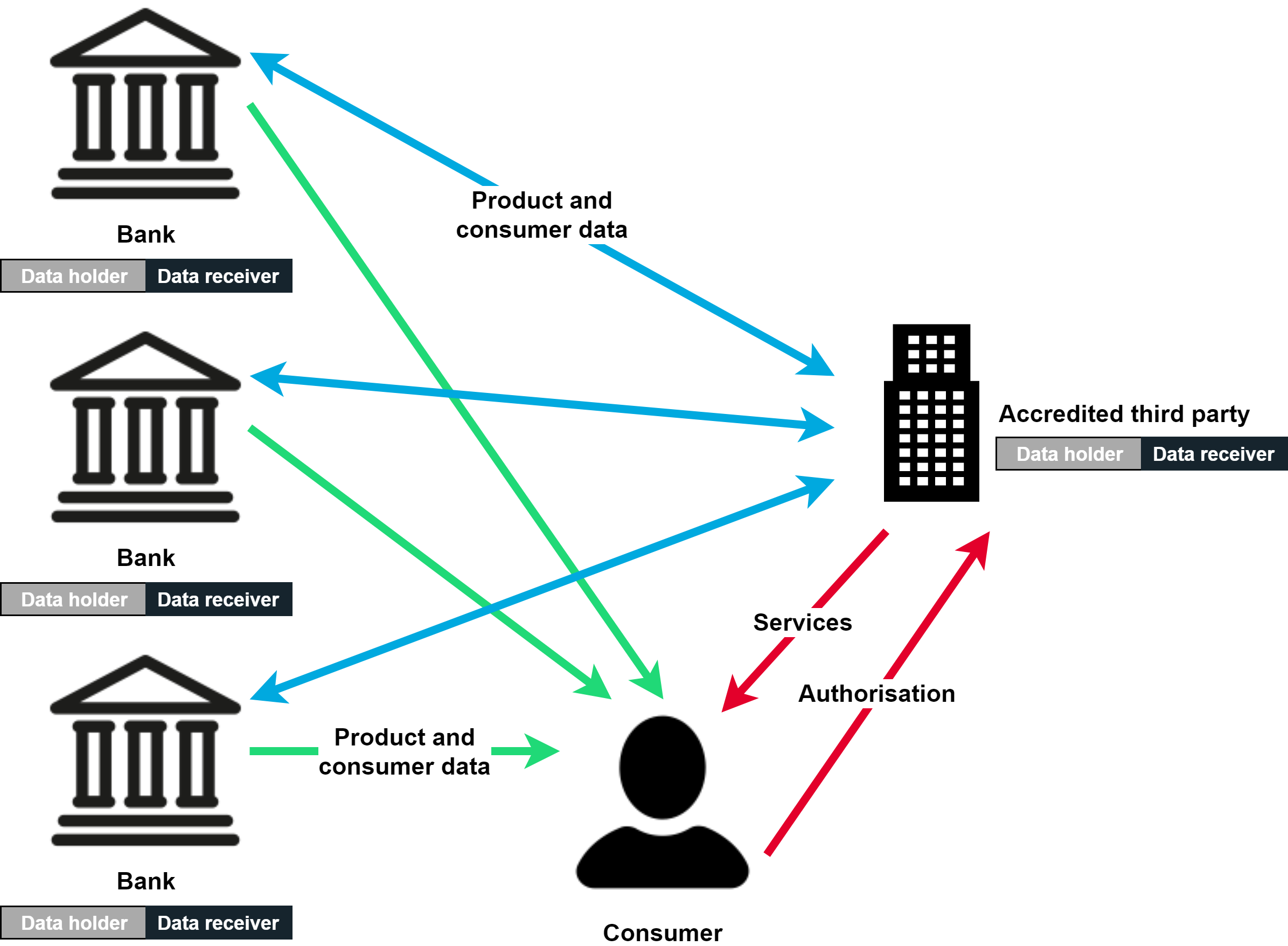 Open Banking flow (3).png