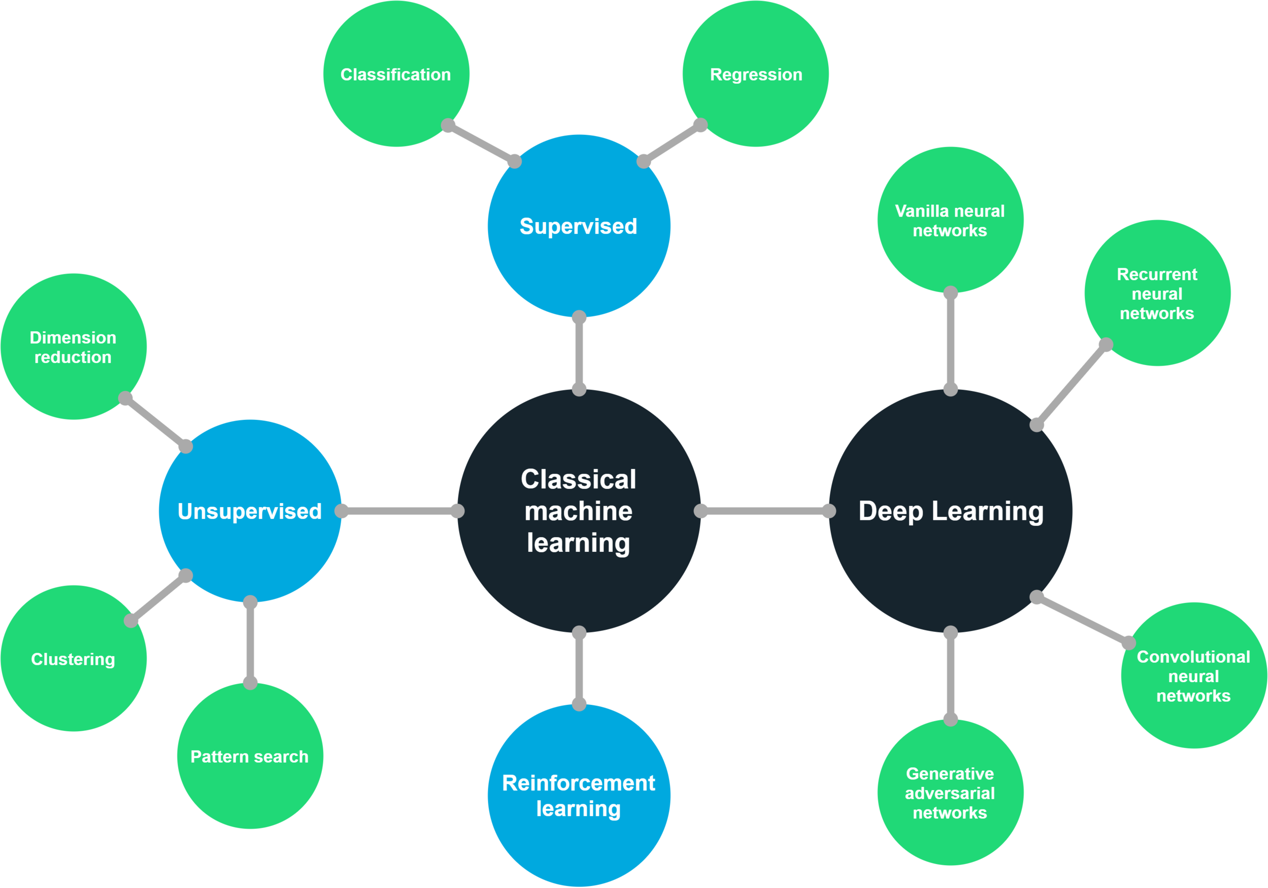 Machine Learning-Page-2.png