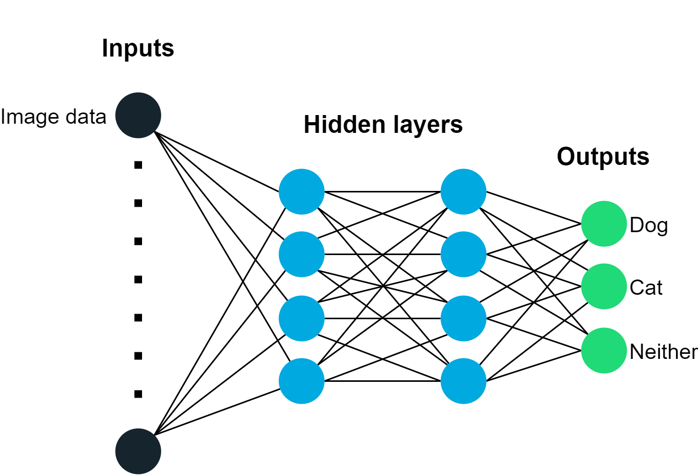 Neural network-Page-1.png