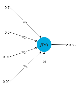 Neural network-Page-2.png