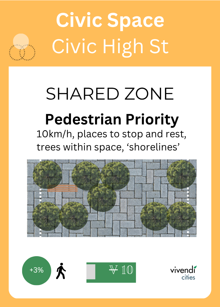 Helping planners deliver liveable, walkable neighbourhoods