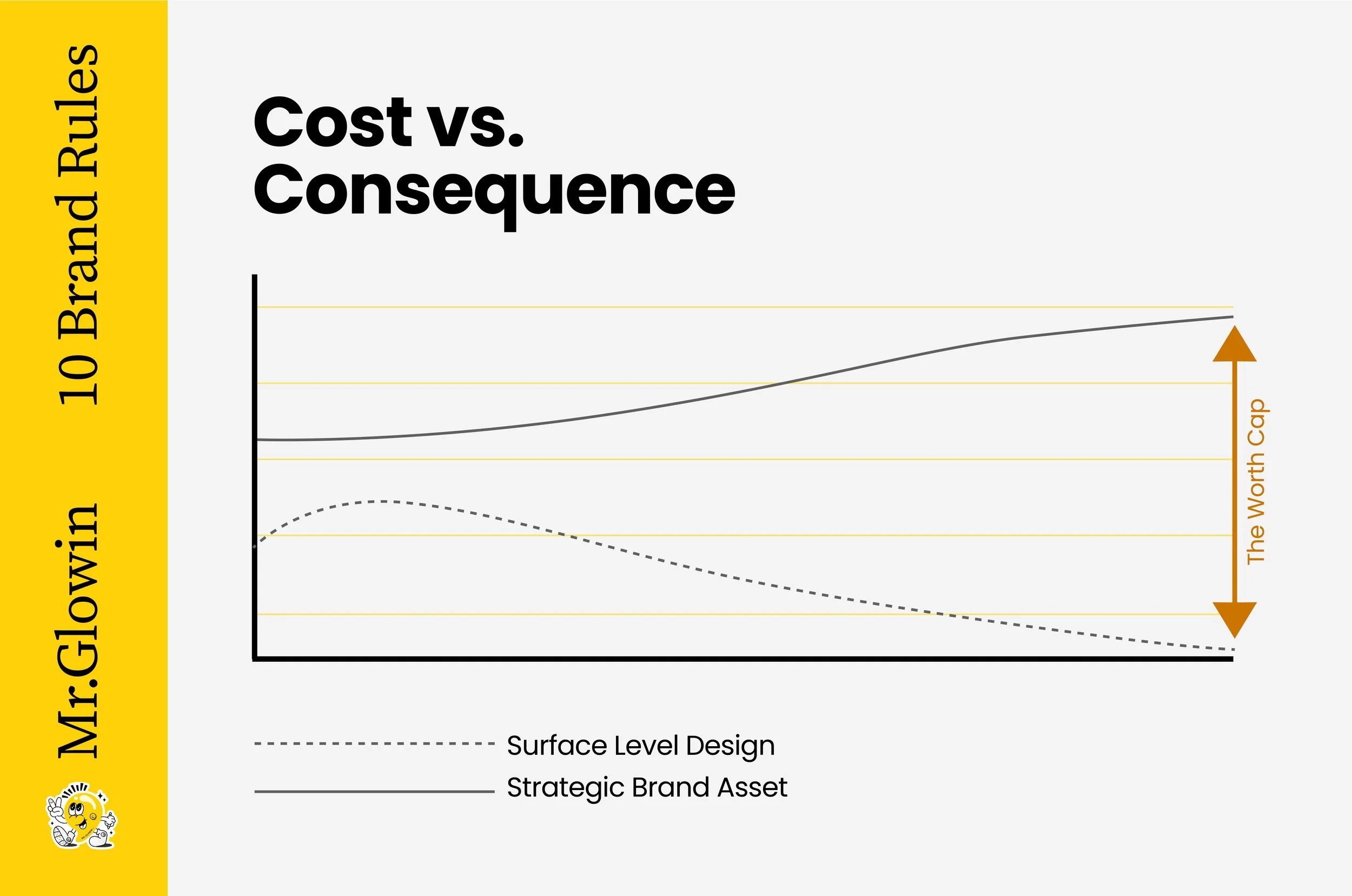 The Real Cost of Branding in Thailand: Why Cheap Is Expensive