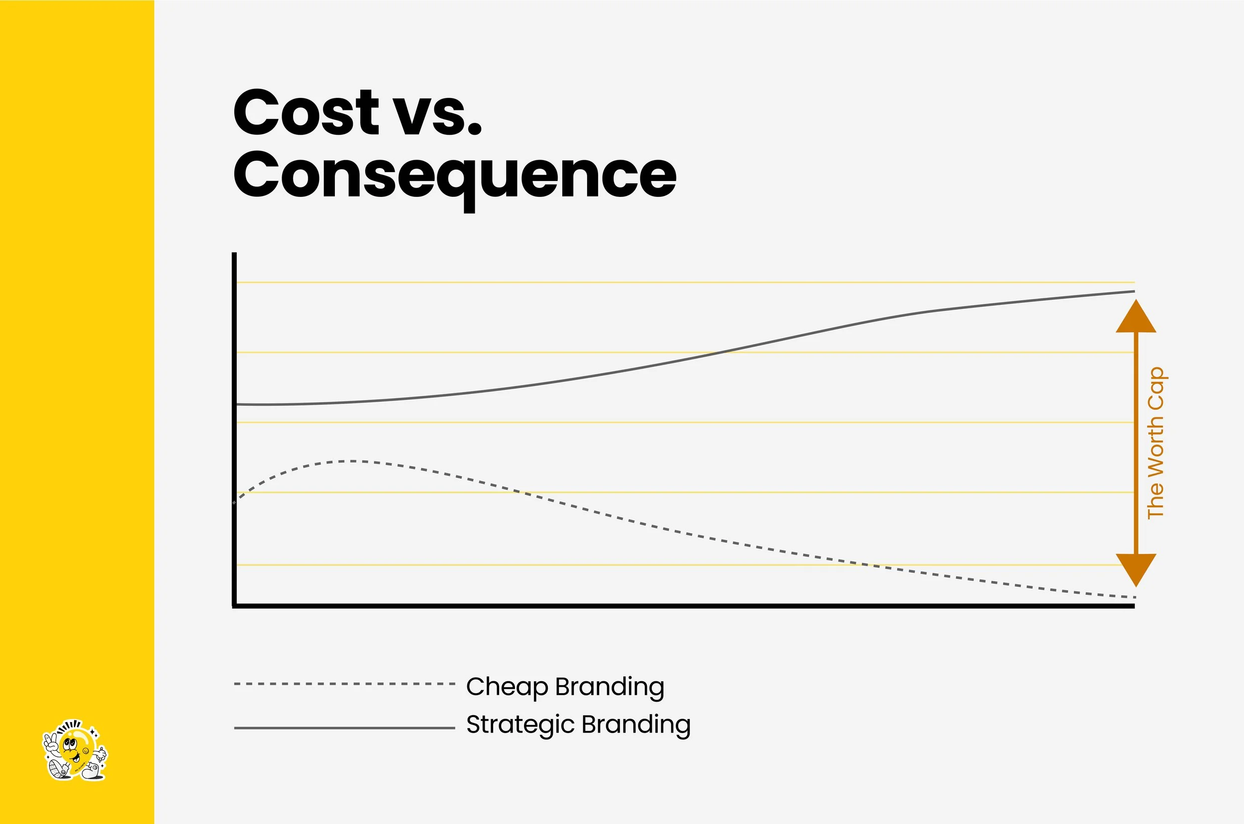 Cost vs Consequence