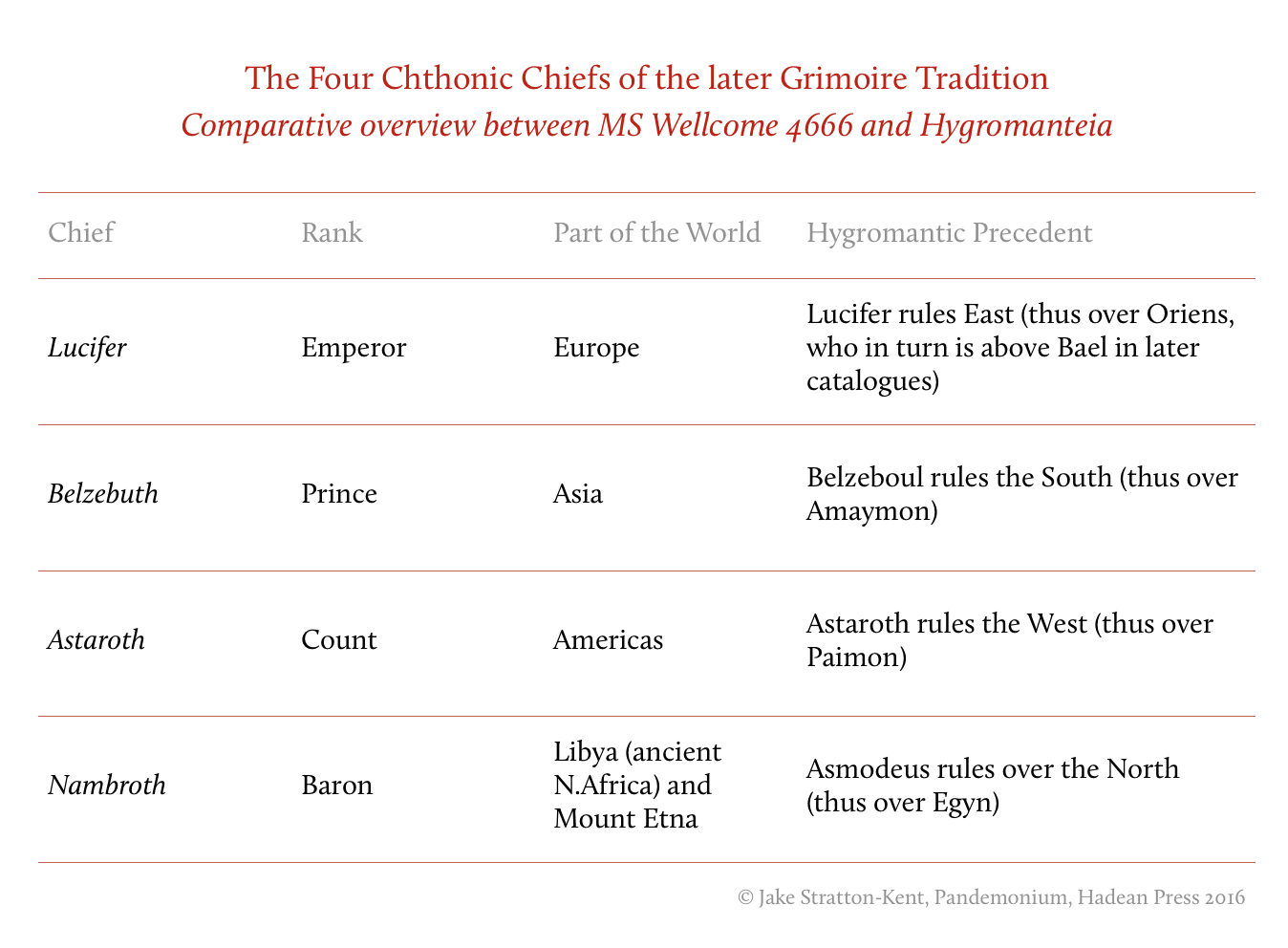Four Chiefs.png