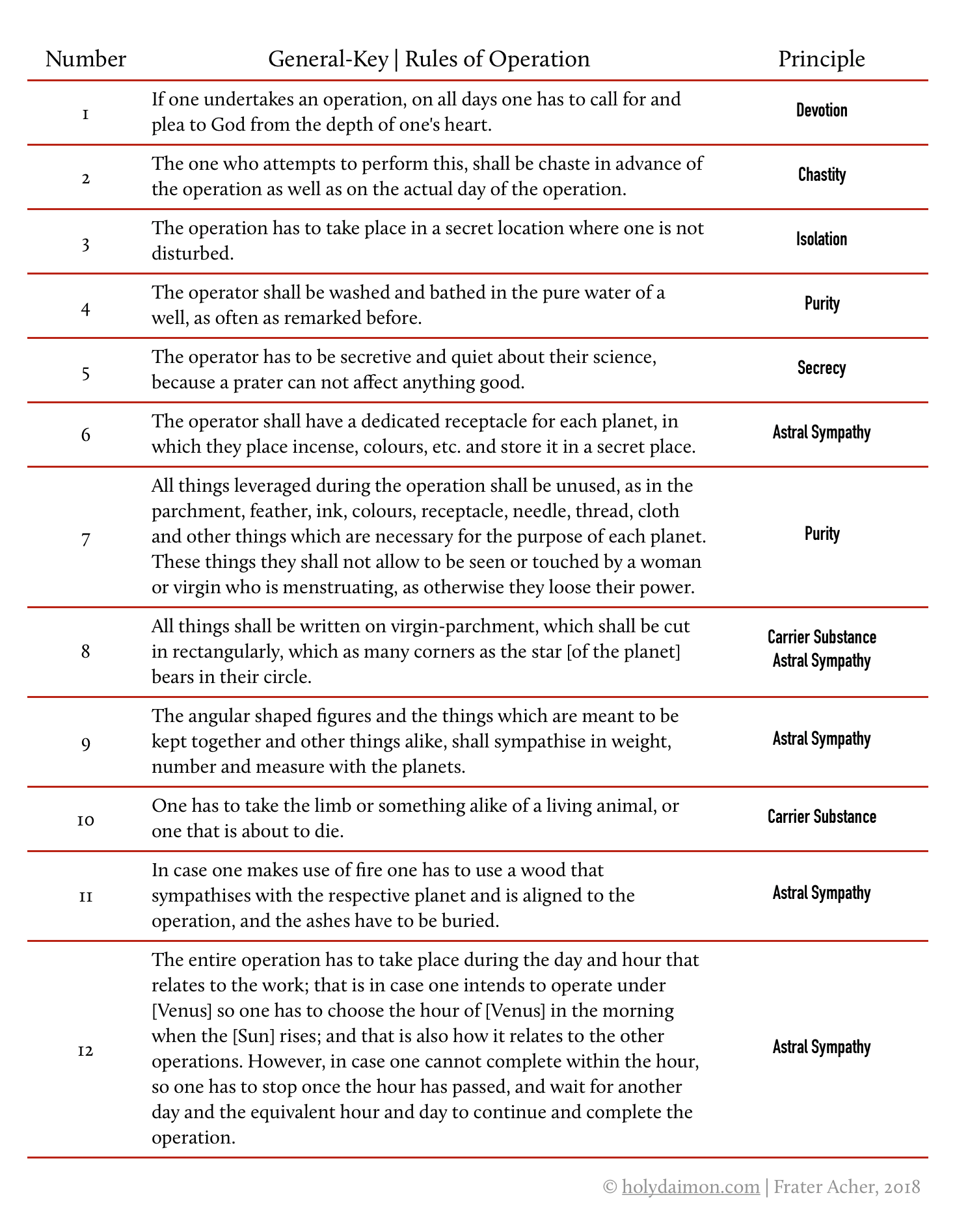 General-Key Rules of Operation.png