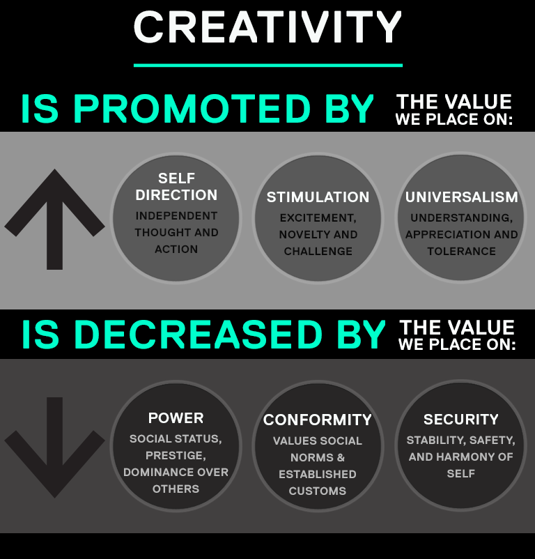 JV_2_Infographic-Creativity-1A.png