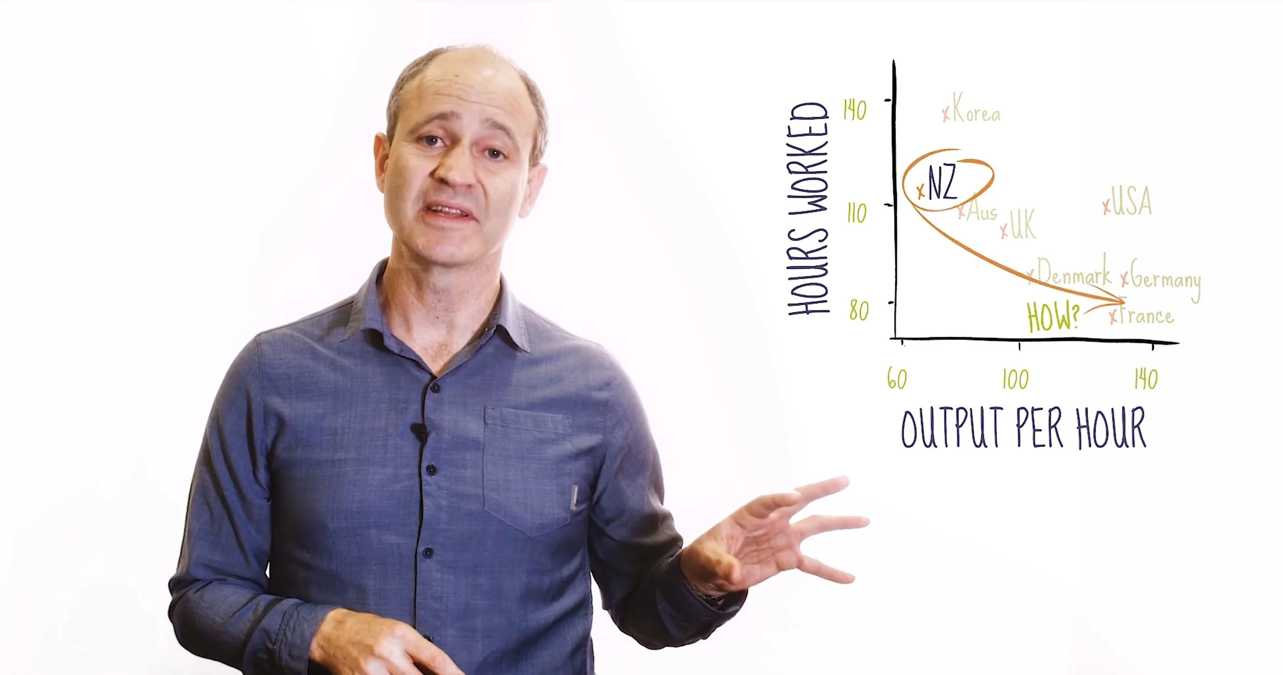 Productivity Commission - Technology