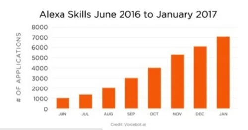 13. Alexa Skills.jpg