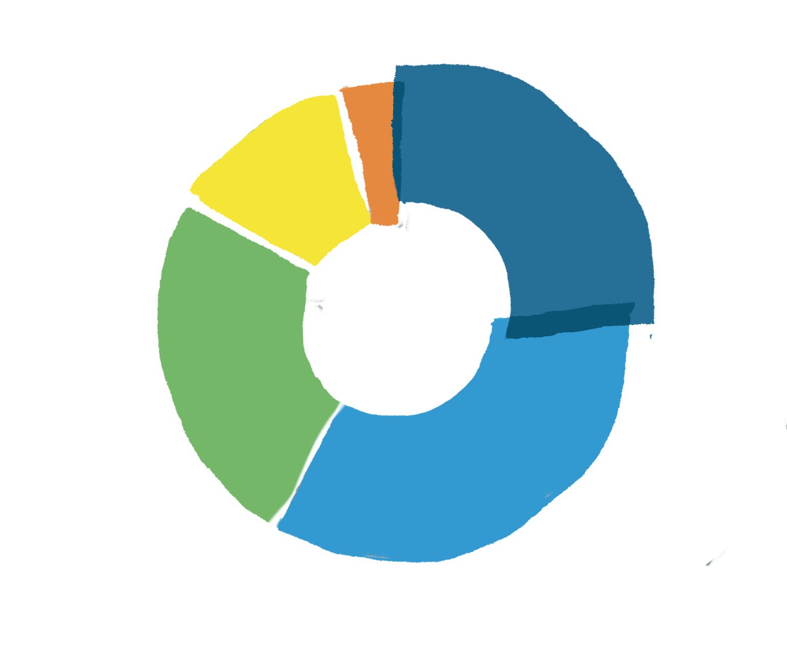 Pie chart illustration