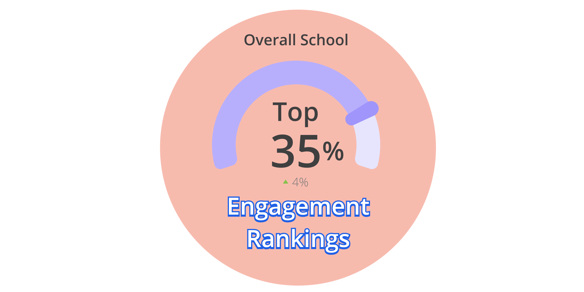 Engagement Rankings for Tassomai schools