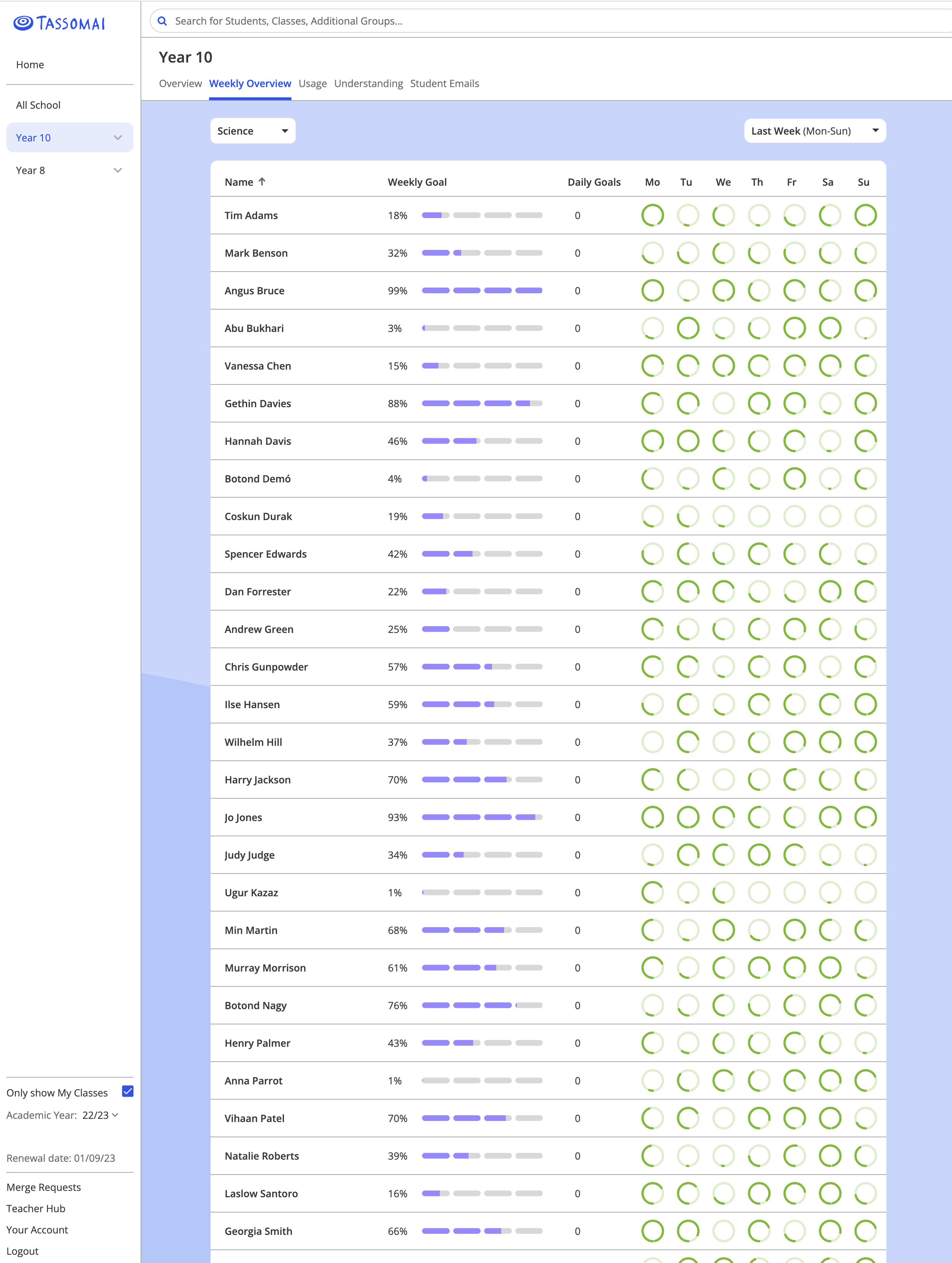 Tassomai’s new Weekly Goal system — Tassomai