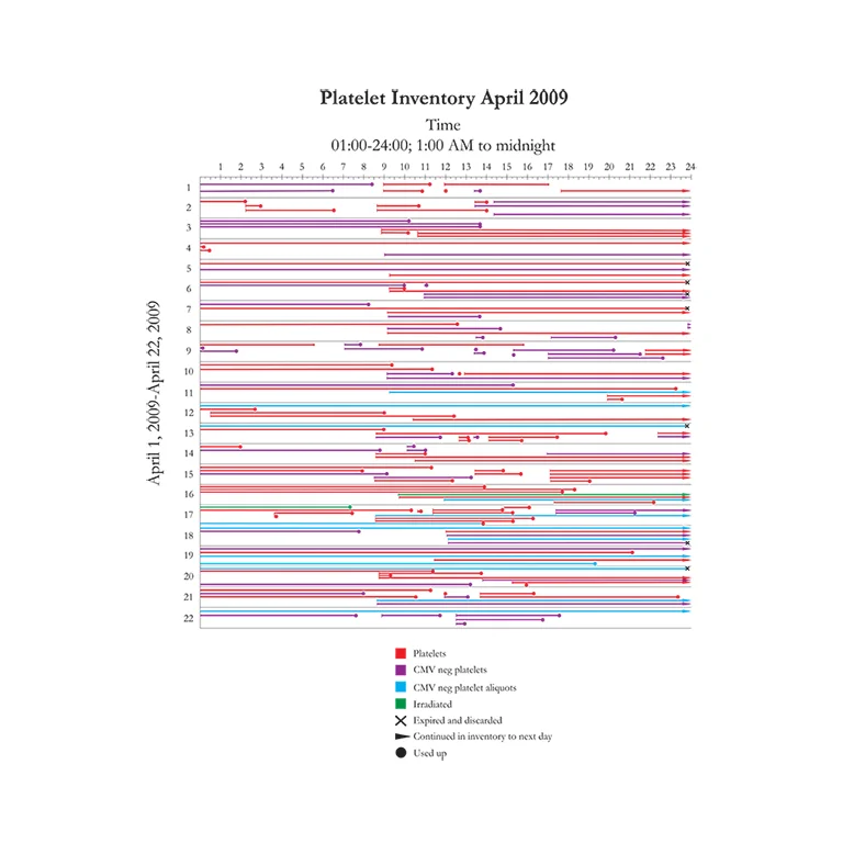 Use this graph.jpg