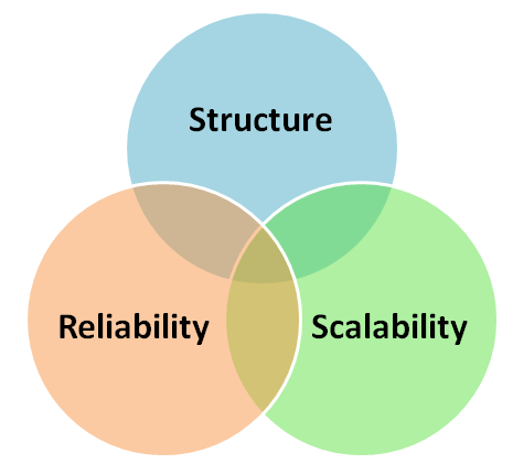 This is why Boolean strings don’t work