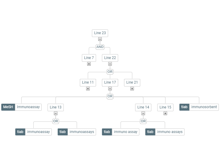 Seeing is believing: new ways to understand search and discovery