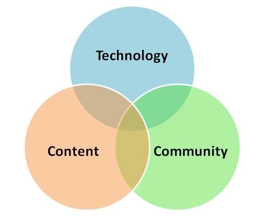 Boolean Blocks: a repository of reusable search strategies