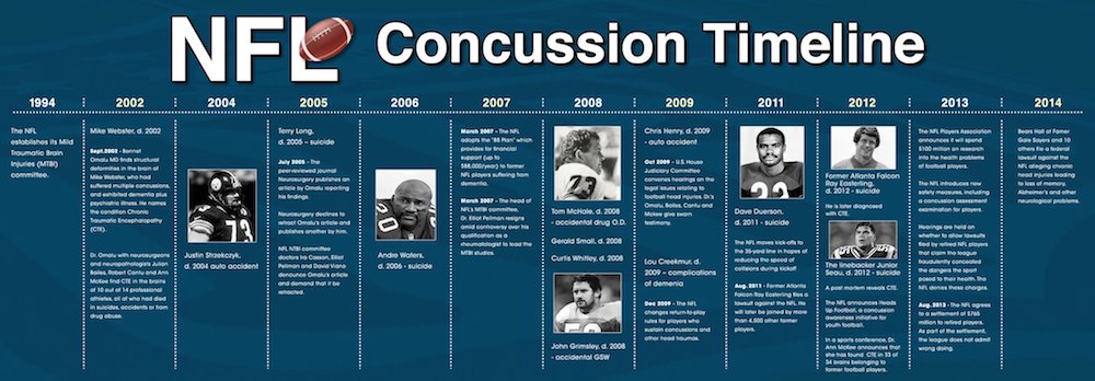 NFL Concussion Timeline medium.png.jpeg