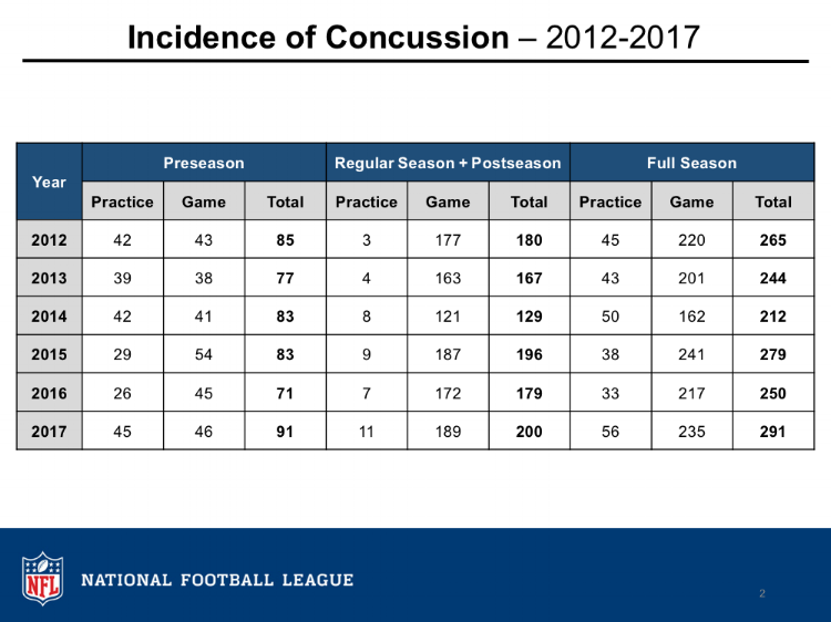 NFL injury-data-slide-2017.png