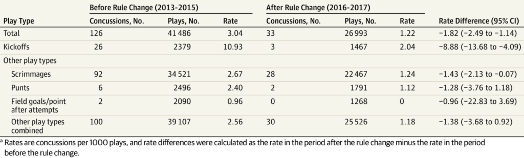 Source: Andrew Gelman (Ivy League)