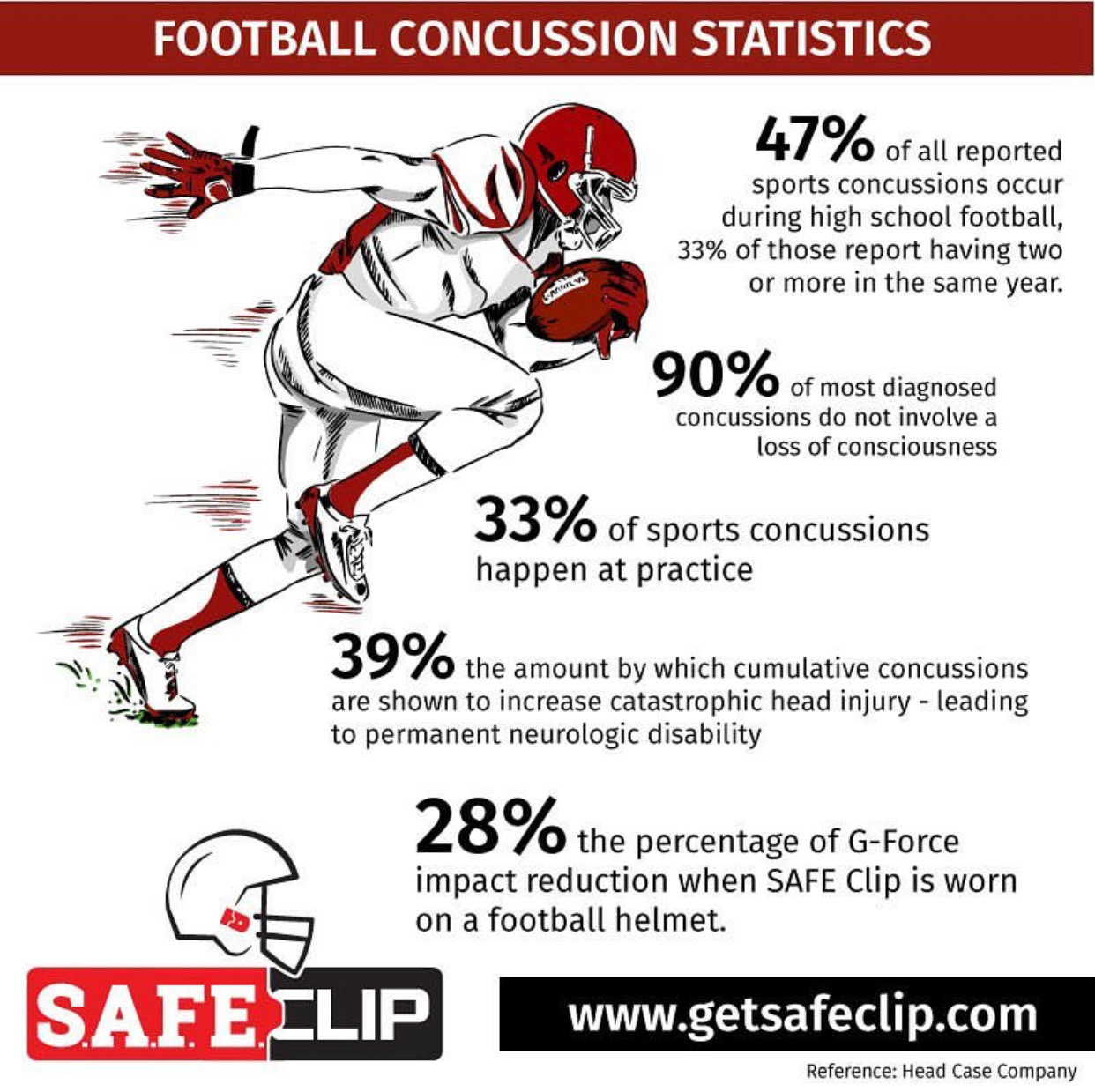 SAFEClip Infographic