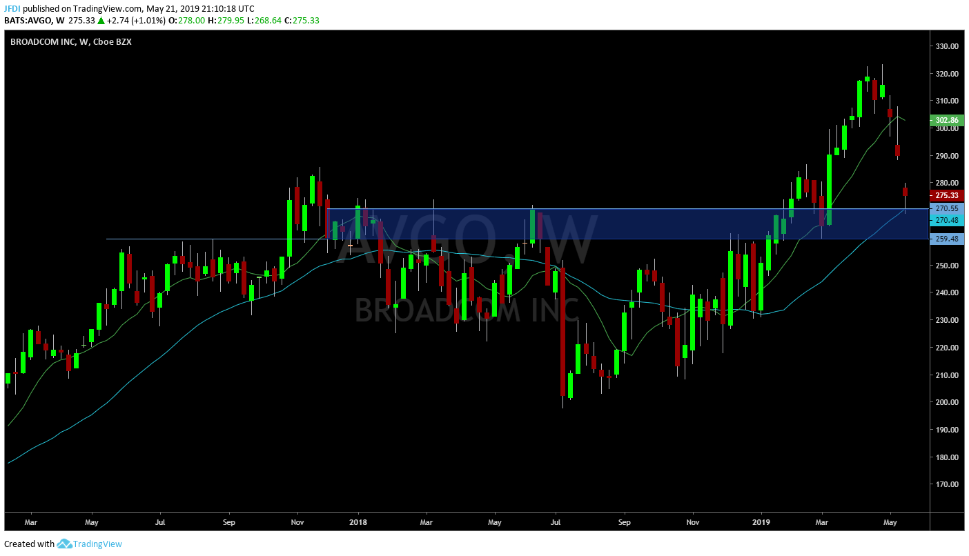 AVGO