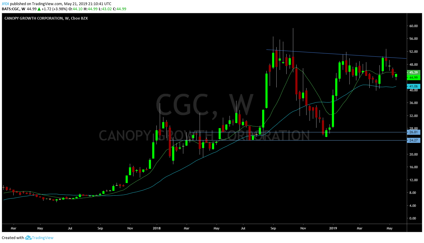 CGC