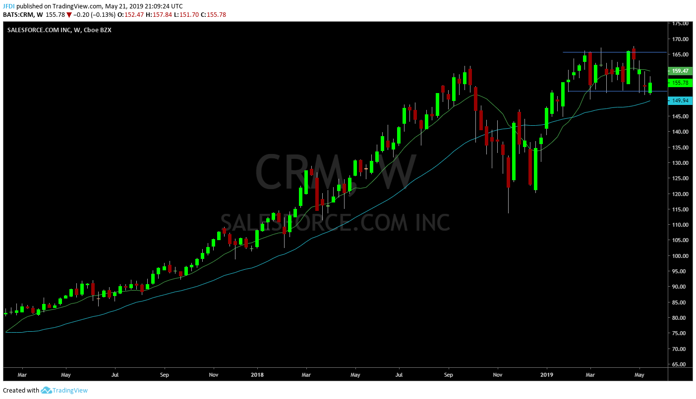 CRM
