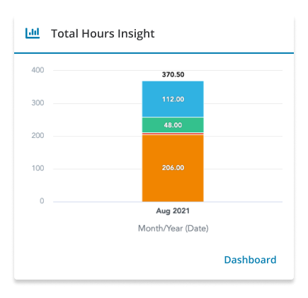 Hub Card - Insight Total Hours.png