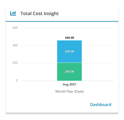 Hub Card - Insight Total Cost.png