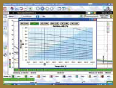 Control Report Moisture and temperature in the building detected by several level sensors.